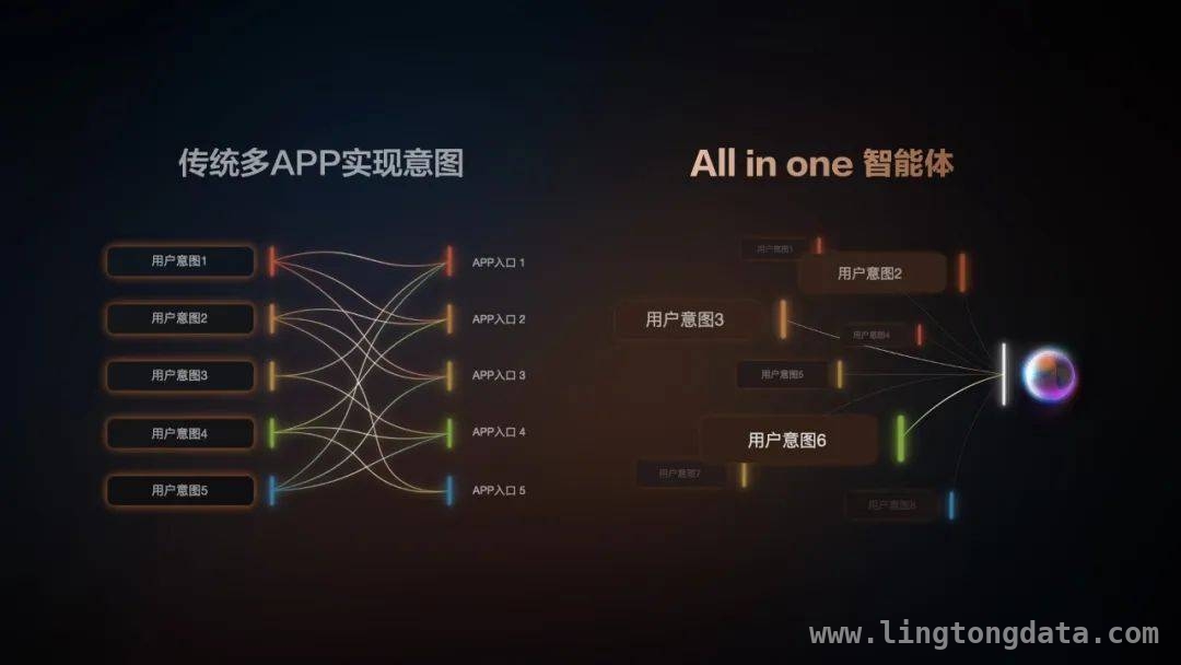 智己汽车携手阿里，“IM AIOS生态座舱”开启智能驾驶新时代，智己与阿里共创奇迹，“IM AIOS生态座舱”革新智能座舱领域
