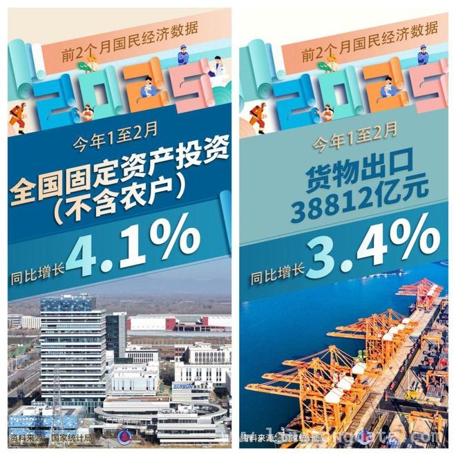 2025年前两月：中国经济起步平稳，展现强大韧性，开年经济向好！1 - 2月国民经济运行亮点多