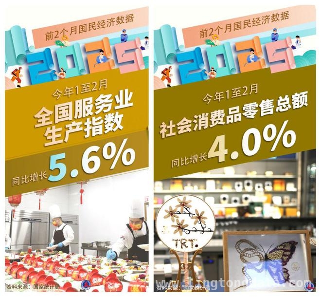 2025年前两月：中国经济起步平稳，展现强大韧性，开年经济向好！1 - 2月国民经济运行亮点多