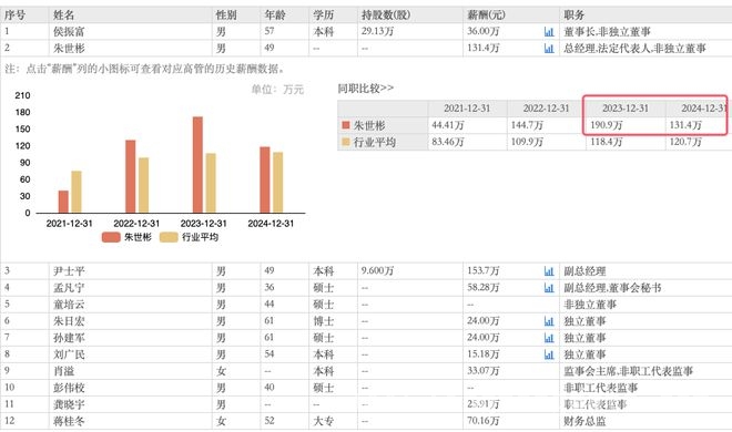 光智科技2024年业绩扭亏为盈，新帅朱世彬接棒前行