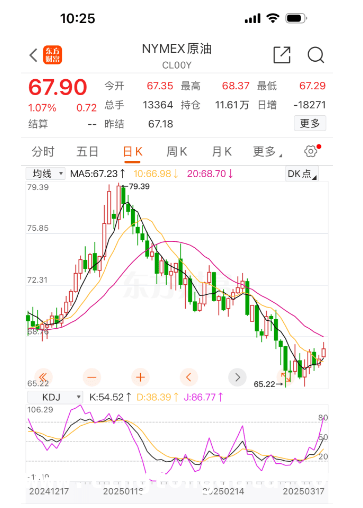 国际原油市场：需求弱供应增，油价下跌成主调！，国际油价震荡下行，国内油价或下调，市场供需格局生变！