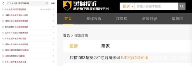 购车“长贷短还”承诺成空，消费者维权艰难