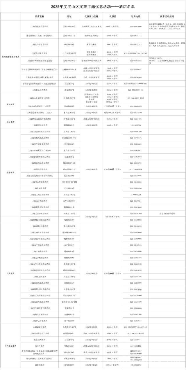 2025上海樱花节，开启春日浪漫赏樱盛宴！，2025上海樱花节，持赏樱护照开启惠游宝山之旅