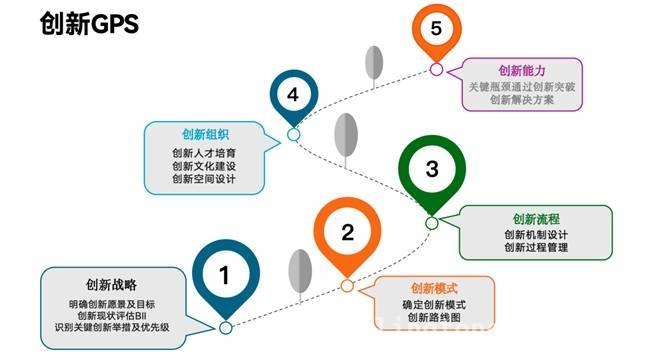 AI时代：企业构建原生组织，开启变革新征程