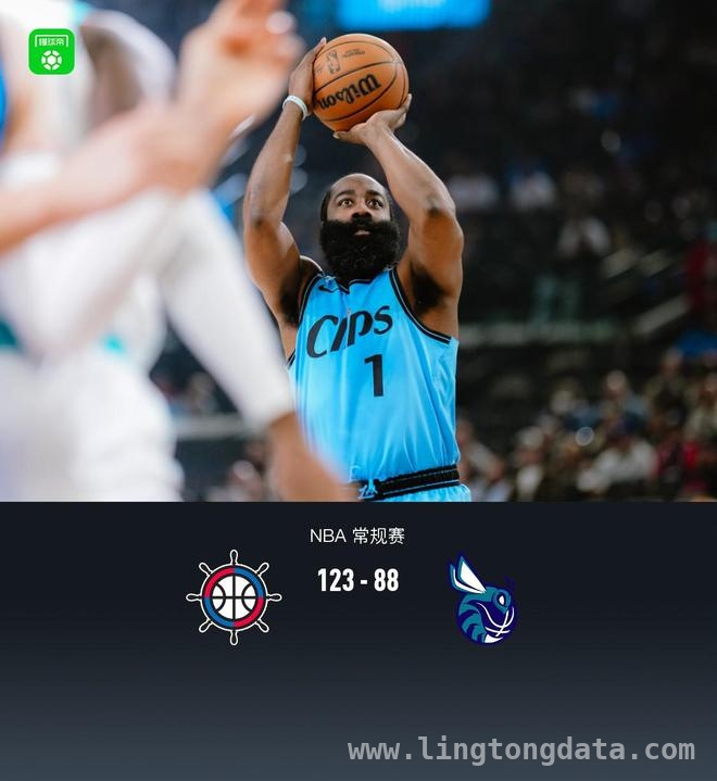 3月17日NBA常规赛：快船火力全开狂胜黄蜂