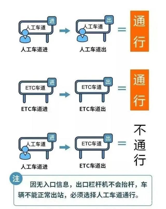 盼假期？2025清明五一免费通行安排请查收，清明五一自驾福利：小型客车免费通行指南
