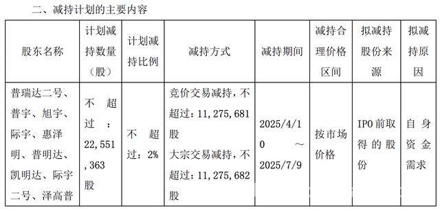 珠海冠宇拟减持股份，市场反应几何？，珠海冠宇员工持股主体拟减持，发展前景几何？
