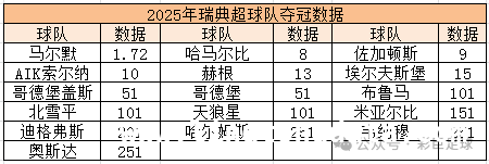 聚焦2025赛季瑞典超：马尔默优势明显，各队引援谁能逆袭？