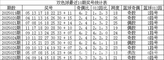 解锁双色球：2025028期开奖信息与2025029期预测 双色球2025028期开奖情况，2025029期分析推荐不容错过！