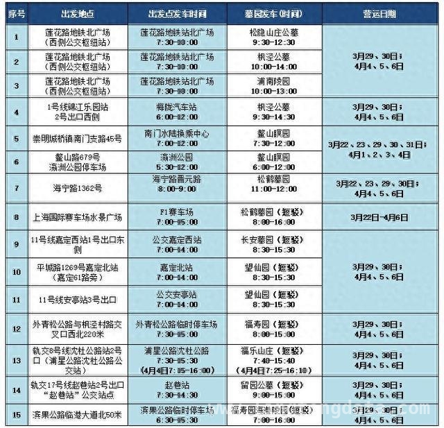 清明将至，出行祭扫这些交通安排你要知道！