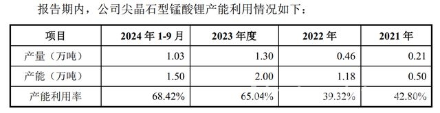 扩产锰酸锂，湘潭电化能否突围？，湘潭电化锰酸锂扩产计划：前景迷雾重重