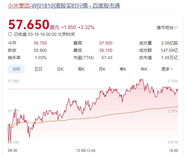 小米2024财报亮眼，汽车与业务拓展齐头并进