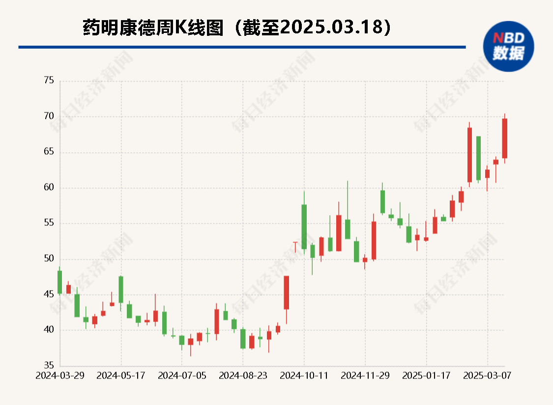药明康德2024年业绩报告：TIDES业务引领增长，AI探索初露端倪