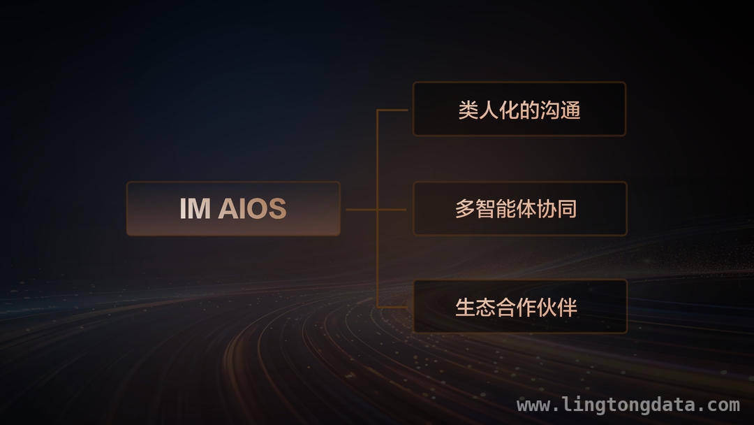 智己汽车打造生态座舱，用AI串联全域场景生态体系