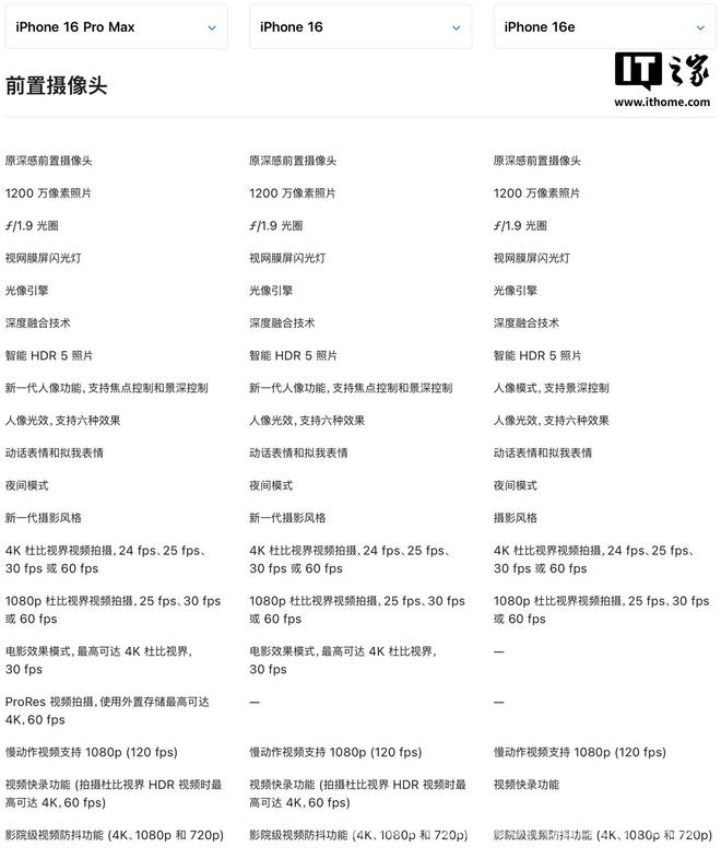 iPhone 17自拍“进化”：24MP自拍摄像头来袭！ iPhone 17自拍规格曝光，6P镜头将成Pro版新亮点？