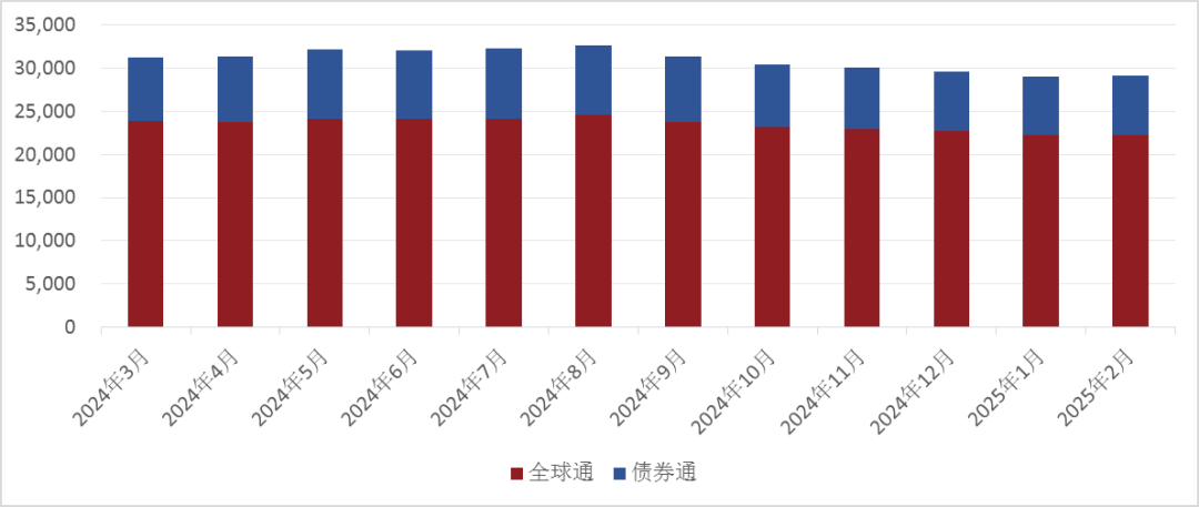 2025年2月银行间债券市场境外机构业务月报发布，境外持债情况揭晓
