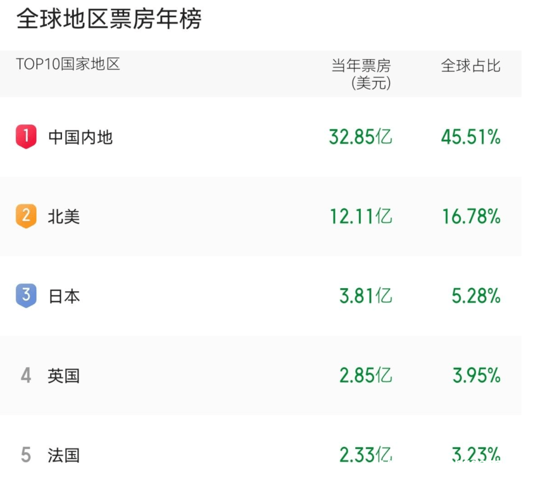 从票房数据看中国电影：魔童闹海2难掩市场困境 中国电影：魔童闹海2爆款背后的隐忧与期待