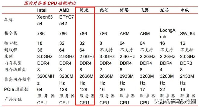 解析海光信息：财务优但股价落后，未来前景如何？ 海光信息VS寒武纪：业绩与股价的差异背后