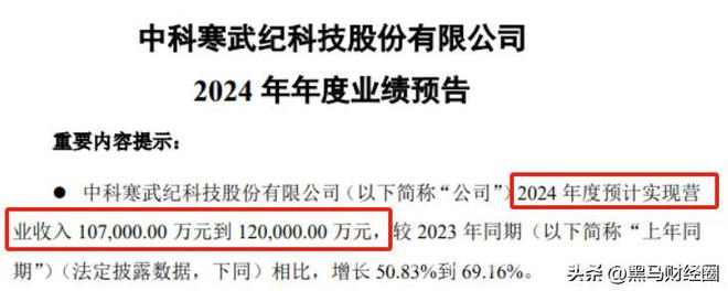 解析海光信息：财务优但股价落后，未来前景如何？ 海光信息VS寒武纪：业绩与股价的差异背后