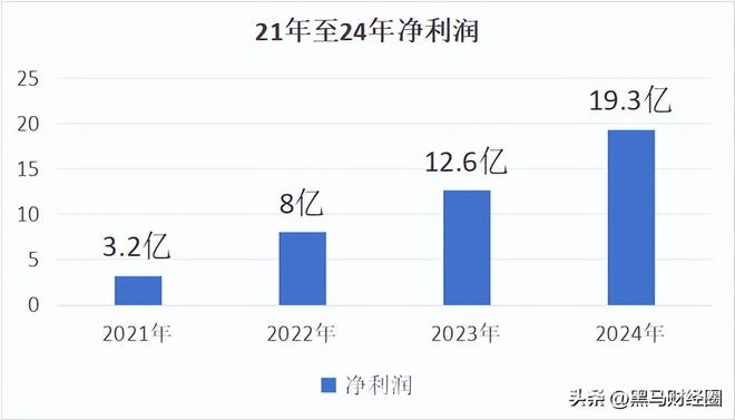 解析海光信息：财务优但股价落后，未来前景如何？ 海光信息VS寒武纪：业绩与股价的差异背后
