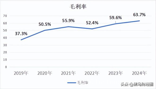 解析海光信息：财务优但股价落后，未来前景如何？ 海光信息VS寒武纪：业绩与股价的差异背后