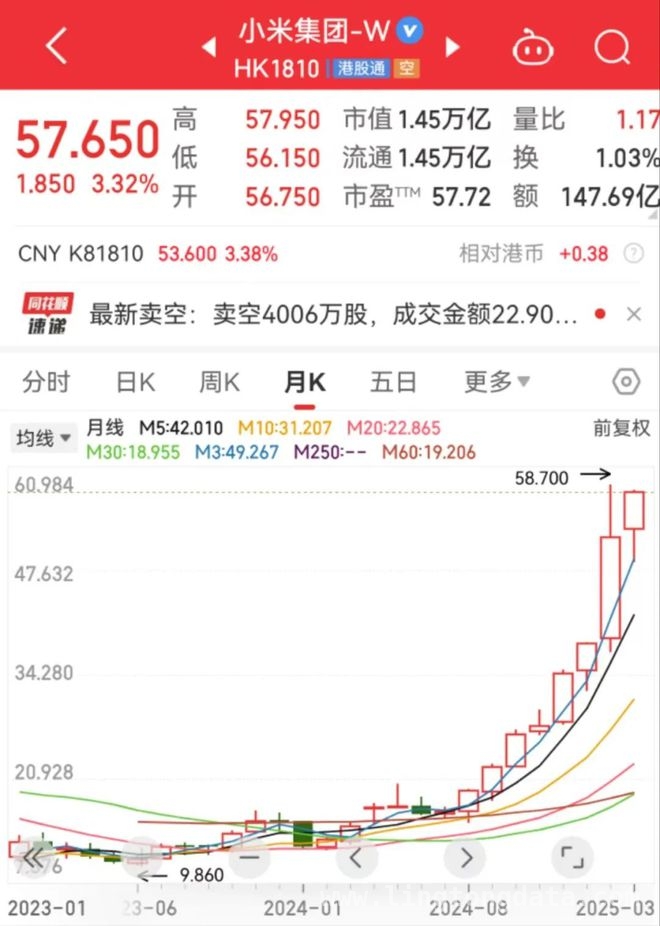 小米2024年财报发布，多业务创历史新高