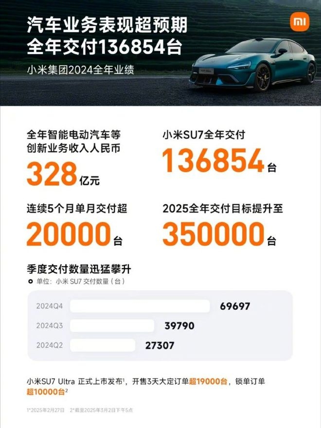 小米2024年财报发布，多业务创历史新高