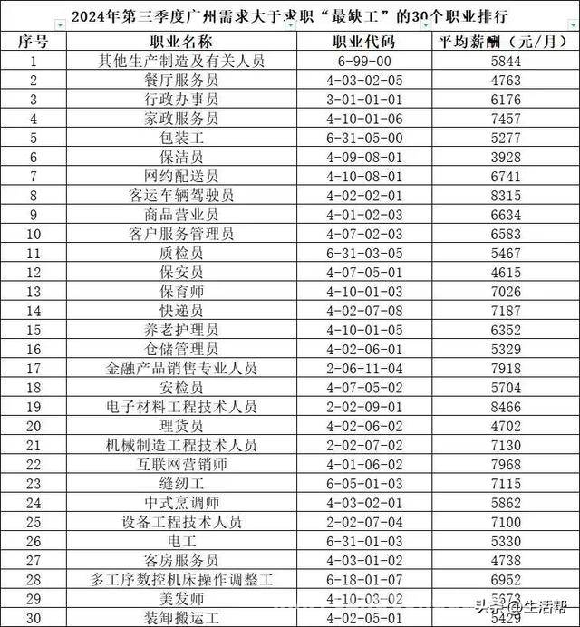 “抢人”春招季，广东产业升级的人才密码，春招热潮：广东为何在人才竞争中火力全开？