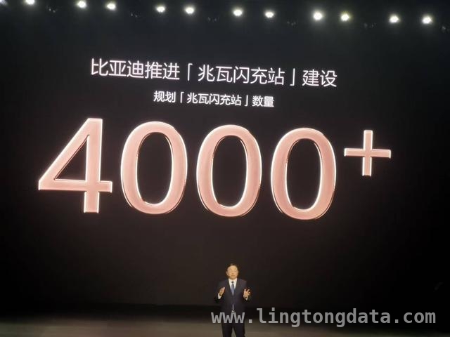 超级e平台发布，比亚迪市值超越宁德时代