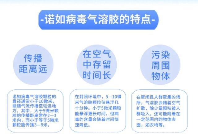 吃草莓染病？真相大揭秘！ “草莓瘟”传闻背后：诺如病毒与草莓的那些事儿