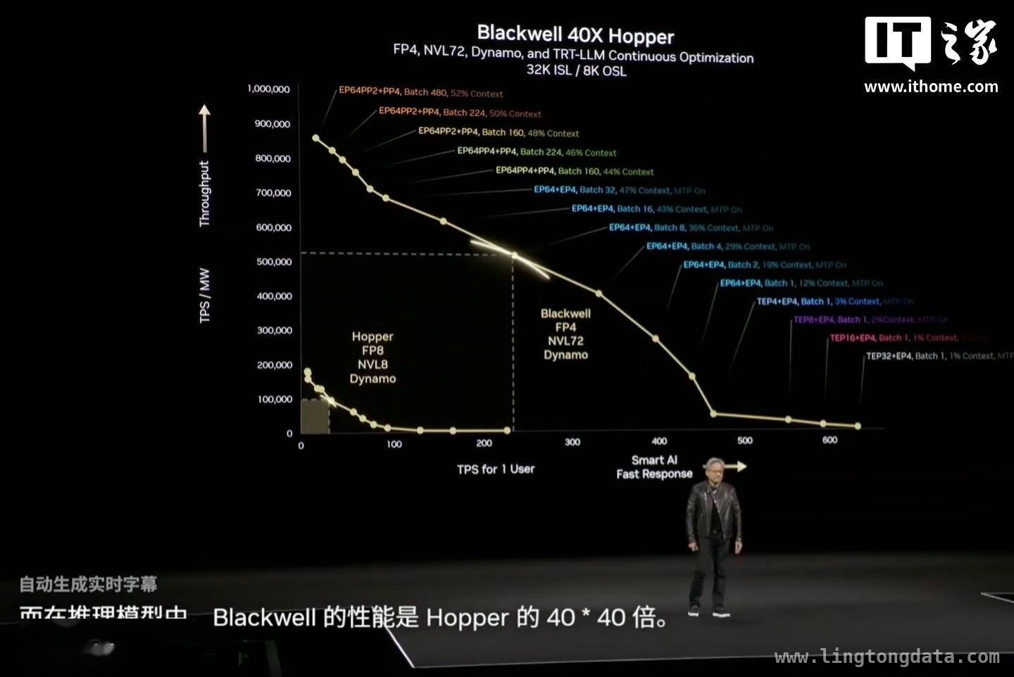 揭秘英伟达Dynamo：AI工厂的革命性利器