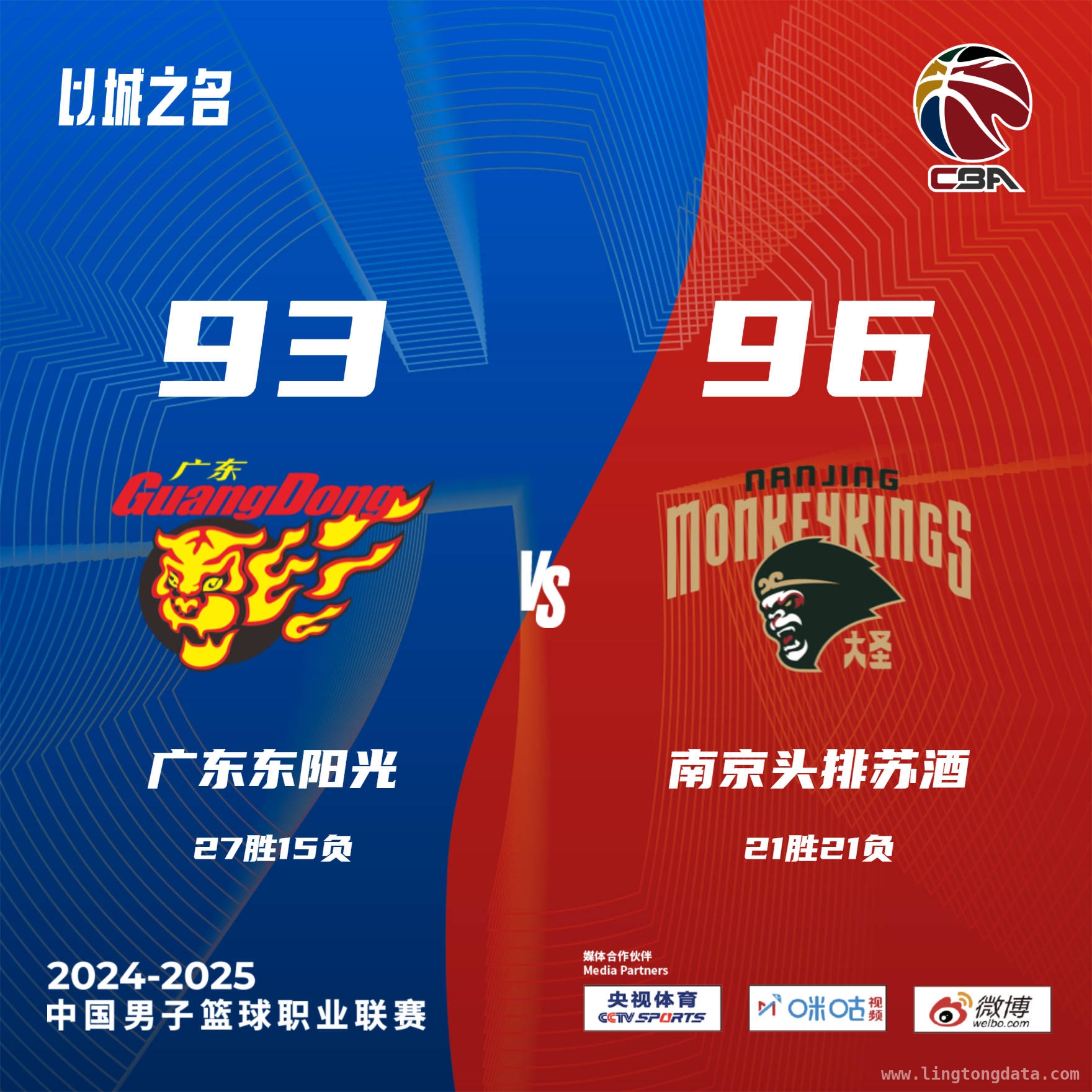 CBA第42轮：广东队折戟，南京队书写队史新篇