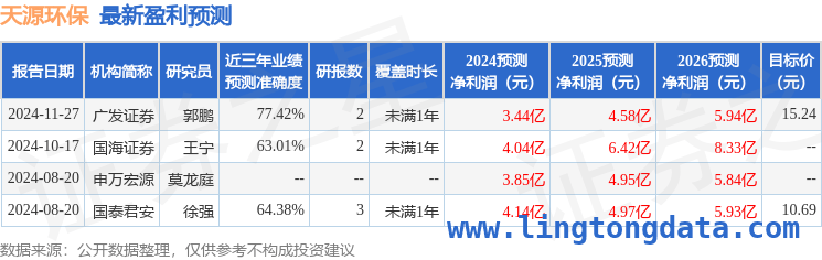 天源环保2024年年报出炉，盈利与现金流状况引关注 天源环保2024年营收利润双升，财务数据变动背后有何玄机？