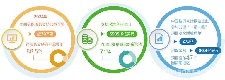 保险业多措并举，破解民营企业发展难题 聚焦民营企业，保险业开启全方位支持模式