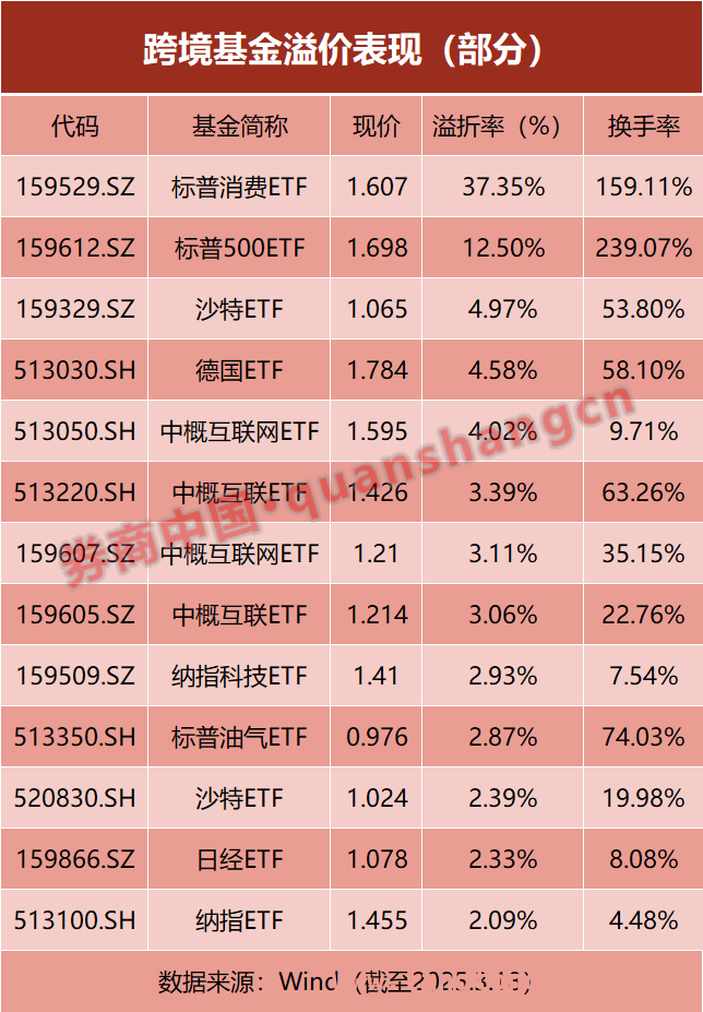 警惕跨境ETF炒作陷阱，理性投资才是正道，跨境ETF高溢价危机，普通投资者勿盲目跟风！