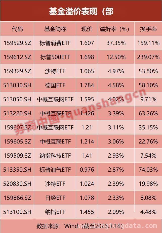 多只跨境ETF溢价，公募密集提示投资风险