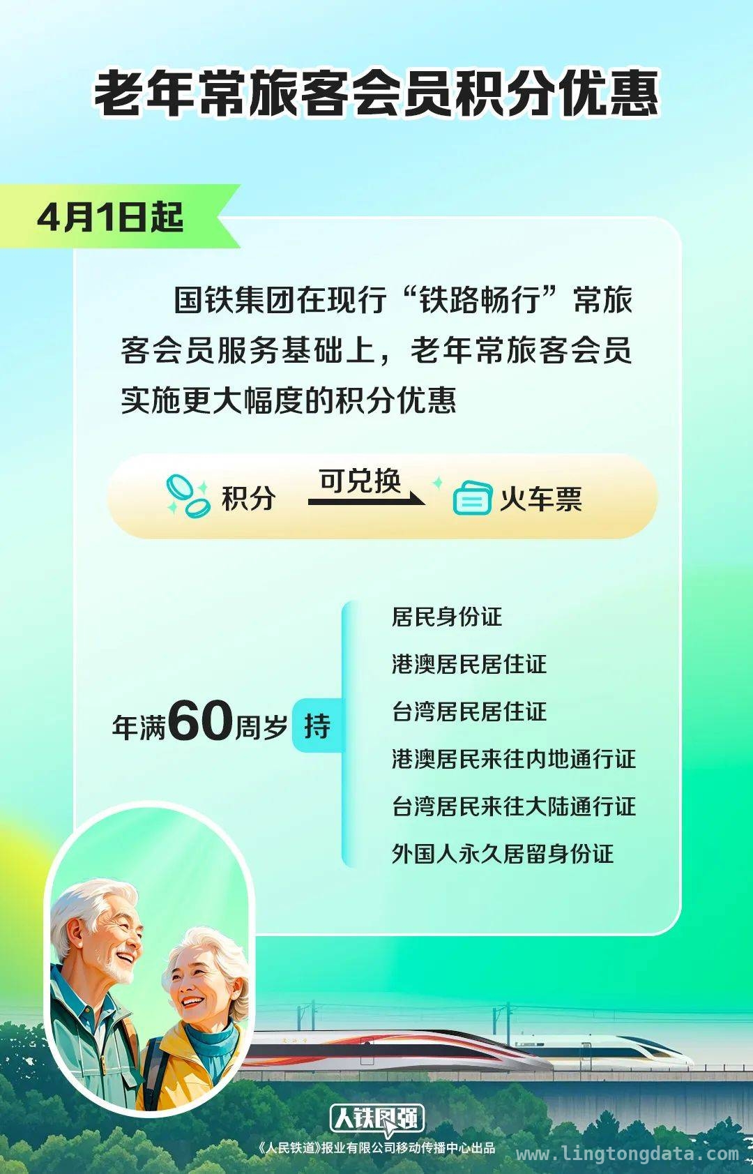 1. 4月1日起，60岁以上老年旅客铁路购票积分优惠大升级！