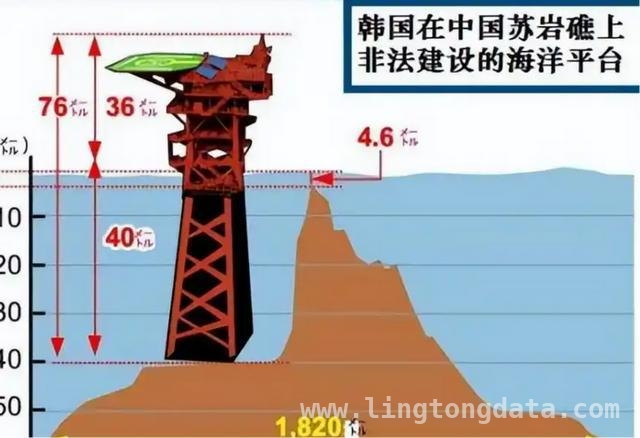 苏岩礁：中方捍卫领土主权，韩方无理抗议难掩贪婪，苏岩礁争端升级：韩方非法霸占25年，中方行动或迎转机