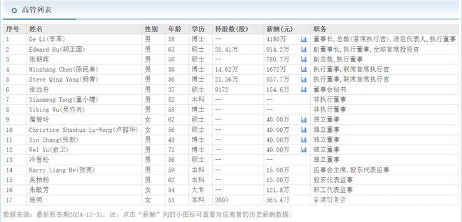 剖析药明康德2024年报：业绩、客户与高管薪酬面面观