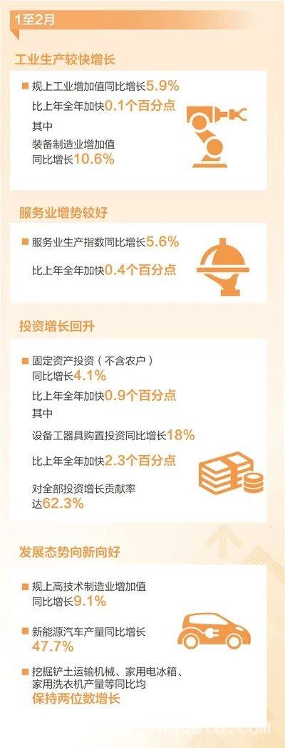 1-2月经济运行稳中有进，房地产与消费市场前景可期，开年经济平稳开局，新动能引领增长趋势
