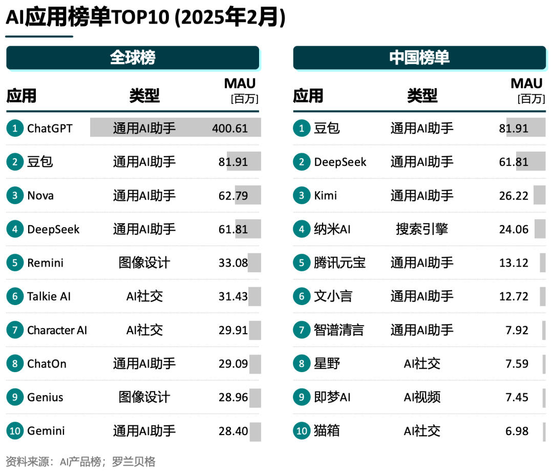 2025中国AI风云：从用户增长到硬件融合的巨变