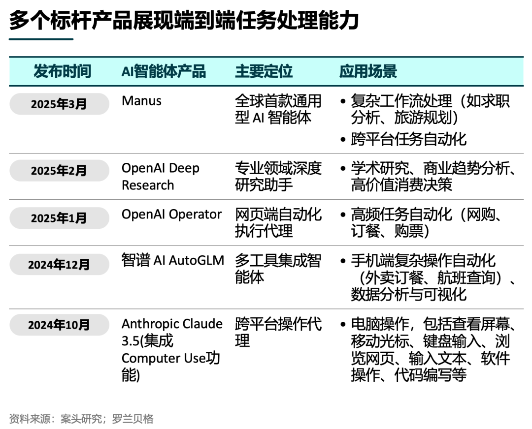 2025中国AI风云：从用户增长到硬件融合的巨变