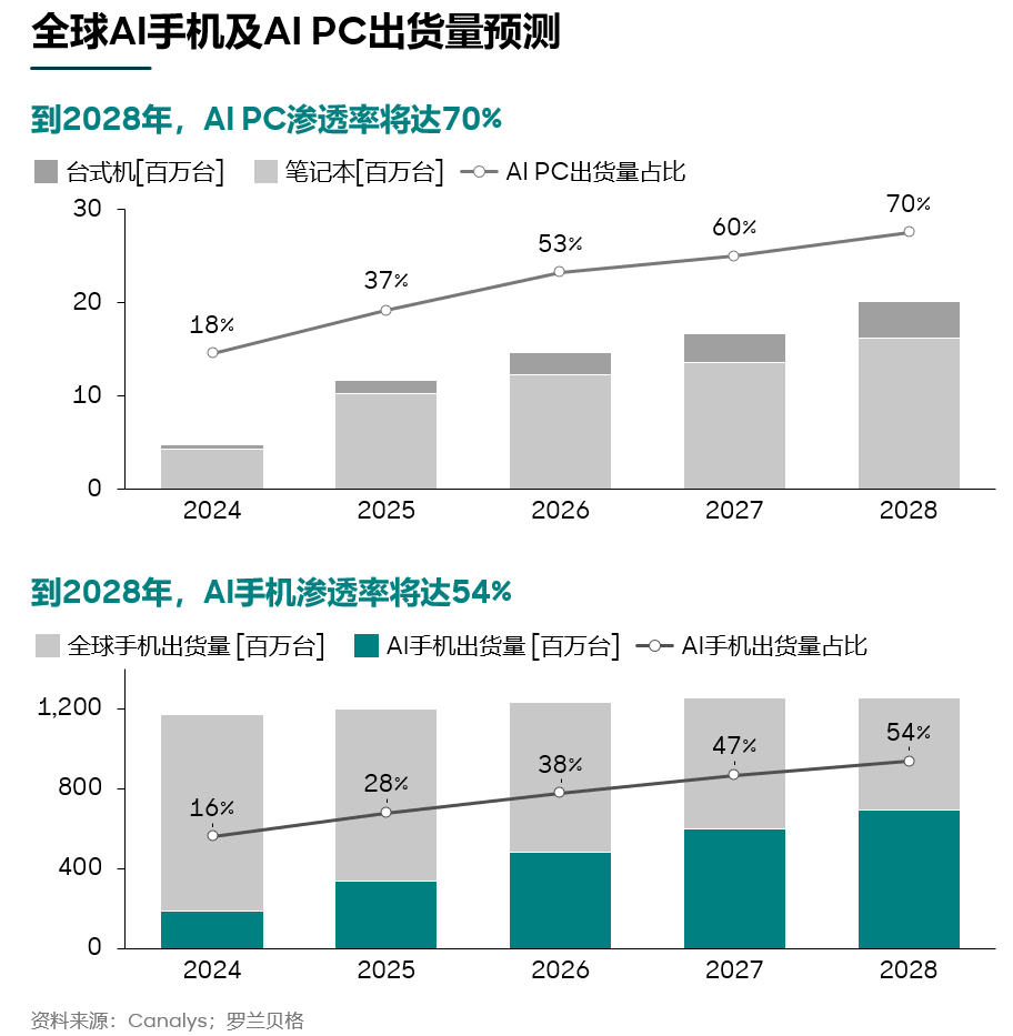 2025中国AI风云：从用户增长到硬件融合的巨变