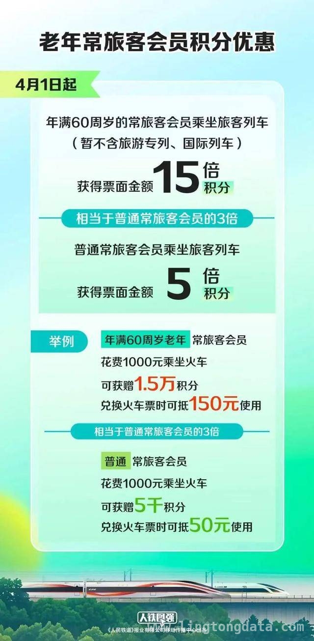 清明火车票怎么买？这里有超详细攻略！，清明小长假火车票购票攻略来啦，速收藏！