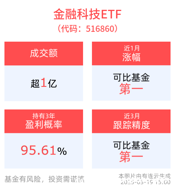金融科技指数3月19日遇冷，ETF成交额可观