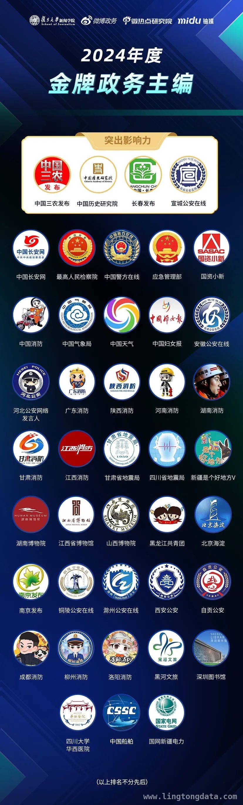 广东消防全媒体传播矩阵再添里程碑，抖音号获重磅奖杯！
