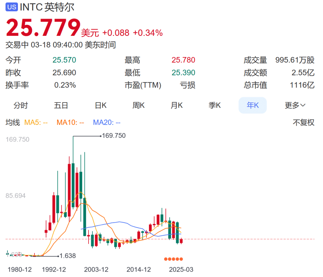65岁华人执掌英特尔，半导体行业开启华人新纪元 陈立武“芯片创投教父”入主英特尔，市场信心大振