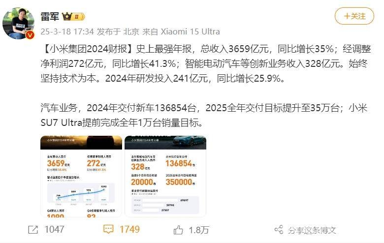 小米2024年报揭晓：增长惊人，汽车业务势头迅猛！