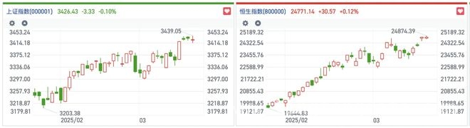 港股恒指再创新高，科技股与A股表现成关注焦点