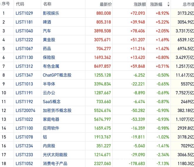 港股恒指再创新高，科技股与A股表现成关注焦点